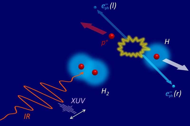 Superfast steering of quantum-entangled electrons