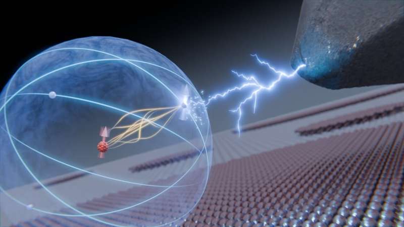 Quantum researchers cause a controlled 'wobble' in the nucleus of an atom